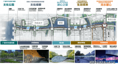 部门城市会对采办新购房者供给政策优惠