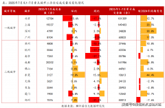 208项细节检测（含空鼓、渗水、电测试）